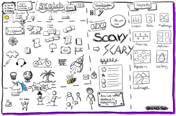 Picture of the content I sketchnoted in the Skechnotes 101 workshop at the Agile Testing Days