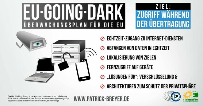 Die Info-Grafik hat die Überschrift EU Going Dark mit dem Untertitel: Überwachungsplan für die EU. Neben der Überschrift ist ein Textfeld beschriftet mit: Zugriff während der Übertragung.    Darunter eine Überwachungskamera, ein Laptop, ein Server und ein Smartphone. Daneben eine eine Liste mit Eckpunkten aus dem Dokument:  – Echtzeit-Zugang zu Internet-Diensten  – Abfangen von Daten in Echtzeit  – Lokalisierung von Zielen  – Fernzugriff auf Geräte  – „Lösungen für“: Verschlüsselung & Architekturen zum Schutz der Privatsphäre  Quelle: https://home-affairs.ec.europa.eu/document/download/0b146700-0b6c-4b42-b7c9-39dc9f260c4d_en?filename=HLG%20background%20document%2013022024_en.pdf