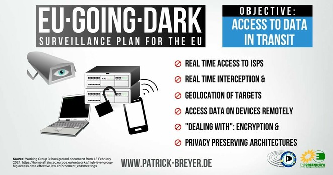 The info-graphic is titled EU Going Dark with the subtitle: Surveillance Plan for the EU. Next to the headline is a text field labeled with: Access to data in transit.    Below a CCTV camera, a laptop, a server and a smartphone. Next to that a list of key points from the document: – real time access to ISPs – real time interception &  – geolocation of targets – access data on devices remotely – 