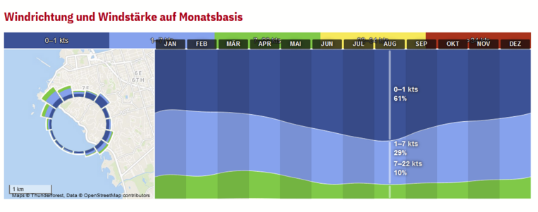 Screenshot von Windfinder. Die Statistik 